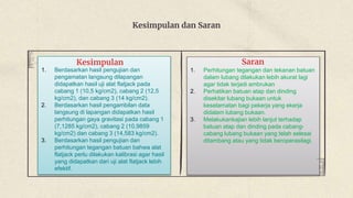 Kesimpulan dan Saran
1. Perhitungan tegangan dan tekanan batuan
dalam lubang dilakukan lebih akurat lagi
agar tidak terjadi ambrukan
2. Perhatikan batuan atap dan dinding
disekitar lubang bukaan untuk
keselamatan bagi pekerja yang ekerja
didalam lubang bukaan.
3. Melakukankajian lebih lanjut terhadap
batuan atap dan dinding pada cabang-
cabang lubang bukaan yang telah selesai
ditambang atau yang tidak beroperasilagi.
Saran
Kesimpulan
1. Berdasarkan hasil pengujian dan
pengamatan langsung dilapangan
didapatkan hasil uji alat flatjack pada
cabang 1 (10,5 kg/cm2), cabang 2 (12,5
kg/cm2), dan cabang 3 (14 kg/cm2).
2. Berdasarkan hasil pengambilan data
langsung di lapangan didapatkan hasil
perhitungan gaya gravitasi pada cabang 1
(7,1285 kg/cm2), cabang 2 (10,9859
kg/cm2) dan cabang 3 (14,583 kg/cm2).
3. Berdasarkan hasil pengujian dan
perhitungan tegangan batuan bahwa alat
flatjack perlu dilakukan kalibrasi agar hasil
yang didapatkan dari uji alat flatjack lebih
efektif.
 