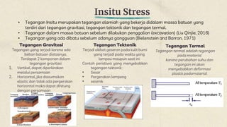 Insitu Stress
Tegangan Gravitasi
Tegangan yang terjadi karena ada
beban batuan diatasnya.
Terdapat 2 komponen dalam
tegangan gravitasi
1. Vertikal, dapat diperkirakan
melalui persamaan
2. Horizontal, jika diasumsikan
elastic dan tidak ada pergerakan
horizontal maka dapat dihitung
dengan persamaan
• Tegangan Insitu merupakan tegangan alamiah yang bekerja didalam massa batuan yang
terdiri dari tegangan gravitasi, tegangan tektonik dan tegangan termal.
• Tegangan dalam massa batuan sebelum dilakukan penggalian (excavation) (Liu Qinjie, 2016)
• Tegangan yang ada dibatu sebelum adanya gangguan (Bielenstein and Barron, 1971)
Tegangan Tektonik
Terjadi akibat geseran pada kulit bumi
yang terjadi pada waktu yang
lampau maupun saat ini
Contoh peristiwa yang menyebabkan
tegangan tektonik :
• Sesar
• Pergerakan lempeng
• seismik
Tegangan Termal
Tegangan termal adalah tegangan
pada material
karena perubahan suhu dan
tegangan ini akan
menyebabkan deformasi
plastis padamaterial
 