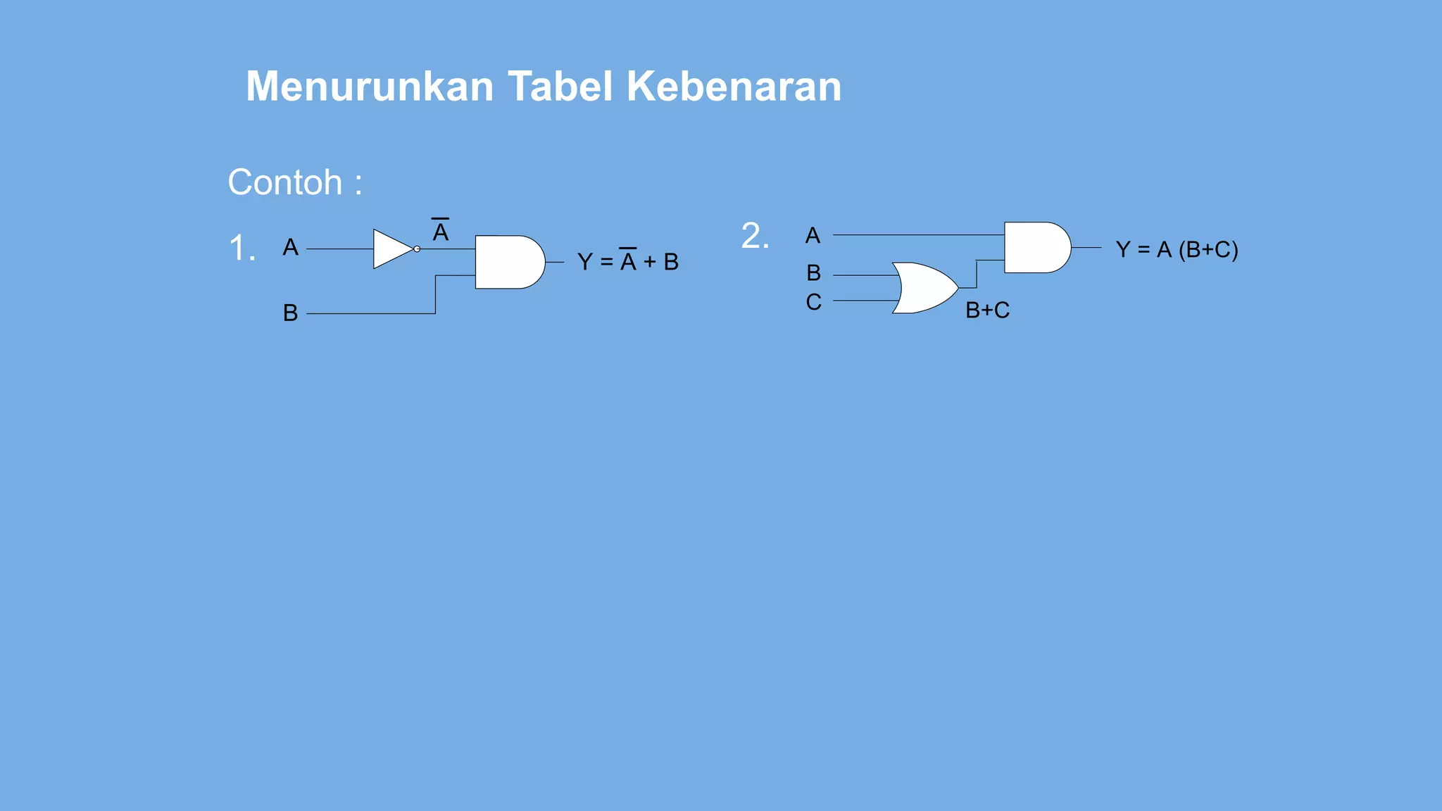 Menurunkan Tabel Kebenaran
Contoh :
1. A
B
A
Y = A + B
2. A
B
C B+C
Y = A (B+C)
 