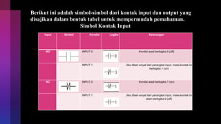 Berikut ini adalah simbol-simbol dari kontak input dan output yang
disajikan dalam bentuk tabel untuk mempermudah pemahaman.
Simbol Kontak Input
Input Simbol Kondisi Logika Keterangan
NO INPUT 0 Kondisi awal berlogika 0 (off)
INPUT 1 Jika diberi sinyal dari perangkat input, maka kontak ini
berlogika 1 (on)
NC INPUT 0 Kondisi awal berlogika 1 (on)
INPUT 1 Jika diberi sinyal dari perangkat input, maka kontak ini
akan berlogika 0 (off)
 
