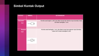 Simbol Kontak Output
OUTPUT SIMBOL KETERANGAN
Actuated
Coil
Kondisi awal logika o (off), jika diberi sinyal dari elemen input (kontak) maka
coil akan berlogika 1 (on)
Negated
Coil
Kondisi awal berlogika 1 (on), jika diberi sinyal dari elemen input (kontak),
maka coil ini akan berlogika 0 (off)
 