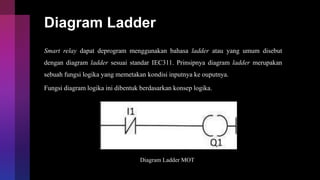 Diagram Ladder
Smart relay dapat deprogram menggunakan bahasa ladder atau yang umum disebut
dengan diagram ladder sesuai standar IEC311. Prinsipnya diagram ladder merupakan
sebuah fungsi logika yang memetakan kondisi inputnya ke ouputnya.
Fungsi diagram logika ini dibentuk berdasarkan konsep logika.
Diagram Ladder MOT
 