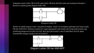 Sedangkan untuk Ladder OR, koil Q1 pada ladder OR akan aktif jika salah satu kontaknya berlogika 1.
Berikut ini adalah gambar diagram ladder OR.
Diaegram Ladder OR
Berikut ini adalah diagram ladder yang lebih kompleks. Ladder ini merupakan gabungan dari fungsi logika
OR dan AND-NOT. Akibatnya kondisi Q1 sangat dipengaruhi oleh kondisi dari ketiga buah kontak yang
terhubaung dengan koil tersebut. Koil Q1 akan aktif jika kontak I1 atau I3 diaktifkan. Koil Q1 dapat
dinonaktifkan dengan memberi aksi ke kontak I2.
Diagram Ladder OR dan AND-NOT
 