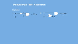 Menurunkan Tabel Kebenaran
Contoh :
1. A
B
A
Y = A + B
2. A
B
C B+C
Y = A (B+C)
 