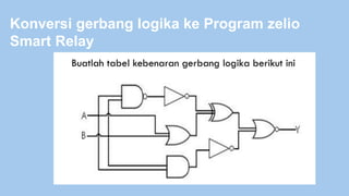 Konversi gerbang logika ke Program zelio
Smart Relay
 