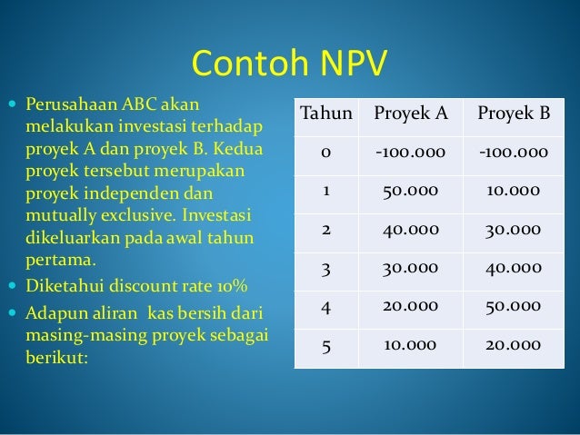 Arus Kas Dan Beberapa Topik Lain Dalam Penganggaran Modal