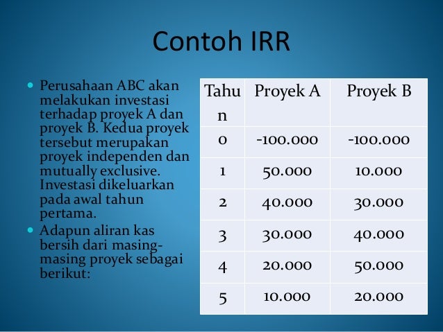 Arus Kas Dan Beberapa Topik Lain Dalam Penganggaran Modal