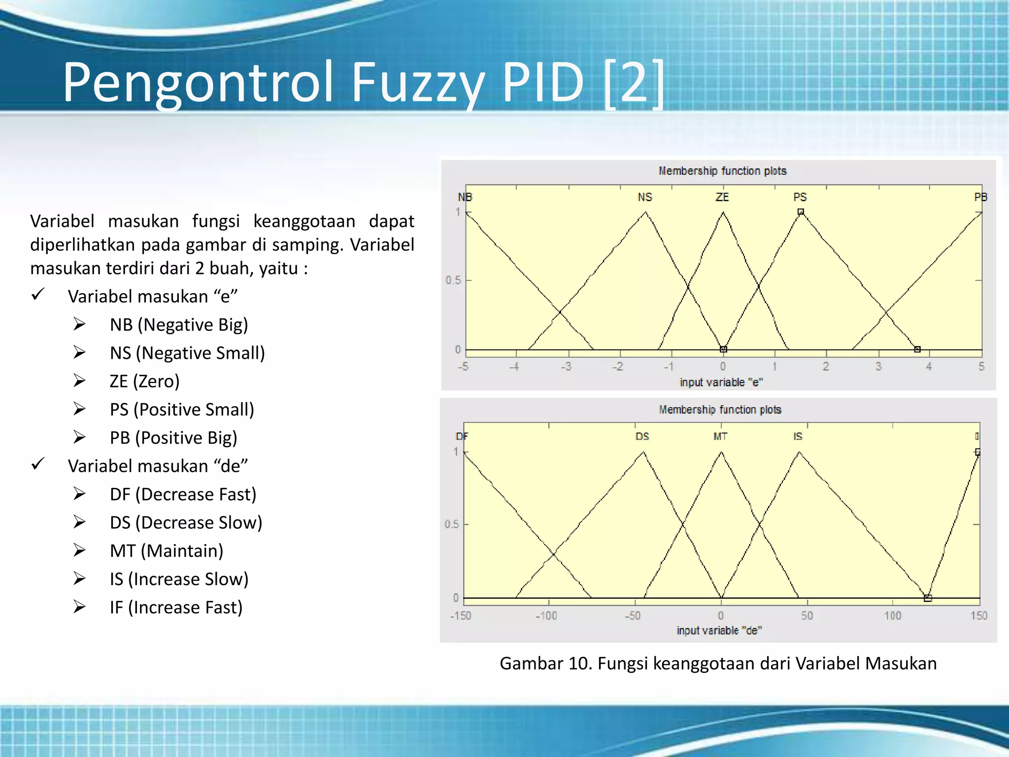 Satellite Tracking Control System Using Fuzzy PID Controller | PPT