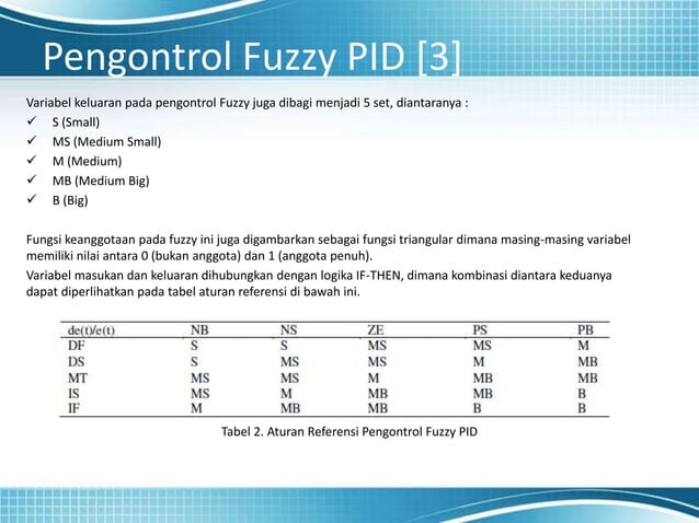 Satellite Tracking Control System Using Fuzzy PID Controller | PPT