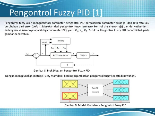Satellite Tracking Control System Using Fuzzy PID Controller | PPT