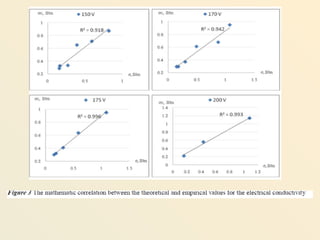 Comprehensive Overview of Ohmic Heating Technology in Food Processing ...