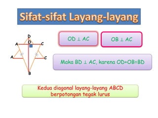 D
A

A

O

O

OD ⊥ AC

C

C

OB ⊥ AC

Maka BD ⊥ AC, karena OD+OB=BD

B

Kedua diagonal layang-layang ABCD
berpotongan tegak lurus

 