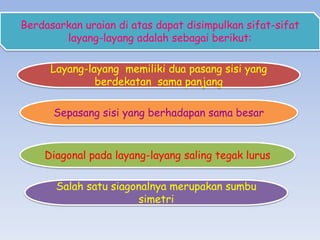 Berdasarkan uraian di atas dapat disimpulkan sifat-sifat
layang-layang adalah sebagai berikut:

Layang-layang memiliki dua pasang sisi yang
berdekatan sama panjang
Sepasang sisi yang berhadapan sama besar

Diagonal pada layang-layang saling tegak lurus
Salah satu siagonalnya merupakan sumbu
simetri

 