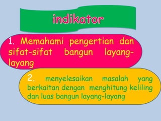 1. Memahami pengertian dan
sifat-sifat bangun layanglayang

2.

menyelesaikan masalah yang
berkaitan dengan menghitung keliling
dan luas bangun layang-layang

 