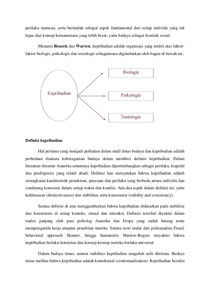 Tugas 1 Psikologi Lintas Budaya