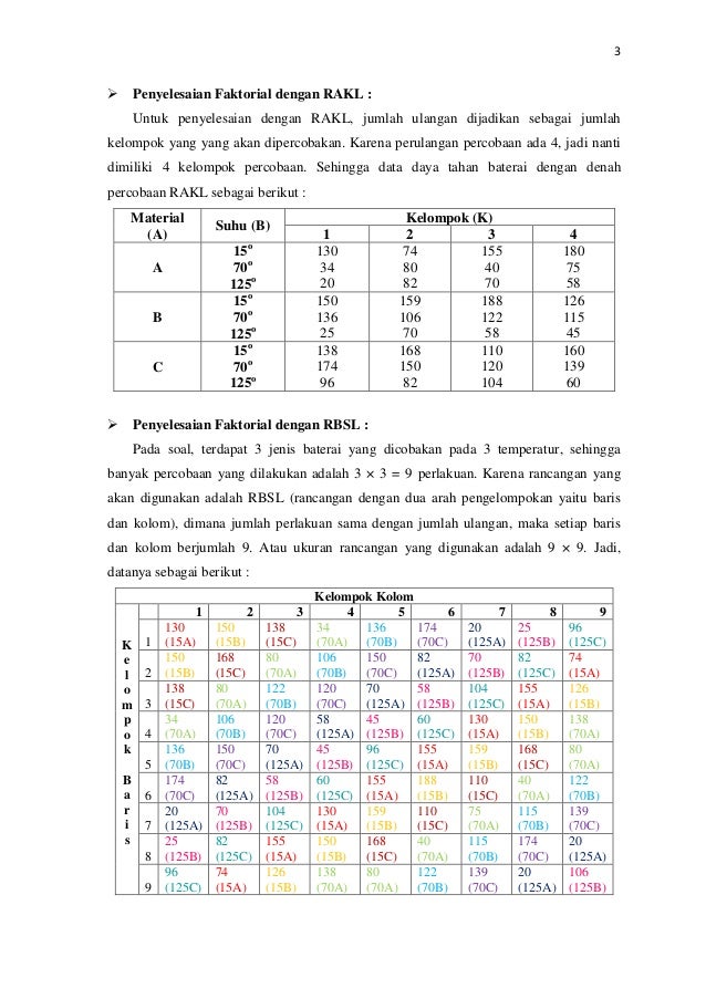 Contoh Soal Dan Jawaban Rancangan Pelakuan Percobaan Faktorial - Blog