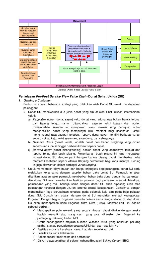 Value chain - Donut