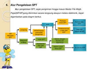 WP 
Masukan 
SPT 
Langsung 
KP2KP/kantor 
pos/media 
pengiriman 
Elektronik 
e-filling 
Induk SPT 
Perekaman 
data oleh 
WP 
KPP 
Perekam 
Induk SPT 
Perekaman/cop 
y data oleh 
KPP 
Dikirim dengan 
flasdisk,dan 
sejenisnya 
Dikirim Lewat 
Situs DJP 
Kontrol data 
STP 
Data WP 
masuk MFWP 
On line ke KPP 
6. Alur Pengelolaan SPT 
Alur pengelolaan SPT, sejak pengiriman hingga masuk Master File Wajib 
Pajak(MFWP)yang dikirimkan secara langsung ataupun melalui elektronik, dapat 
digambarkan pada diagrm berikut. 
 