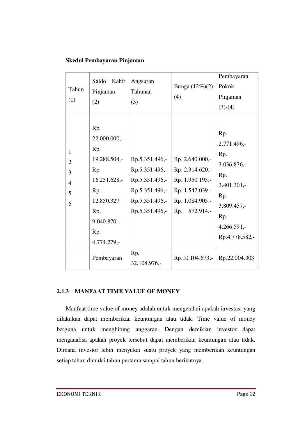 Tugas_1 time_value_of_money_bulan2_danigunawan_18412466 Tugas_1 time_value_of_money_bulan2_danigunawan_18412466