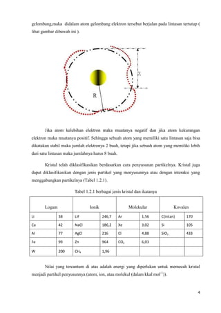 gelombang,maka didalam atom gelombang elektron tersebut berjalan pada lintasan tertutup (
lihat gambar dibawah ini ).




       Jika atom kelebihan elektron maka muatanya negatif dan jika atom kekurangan
elektron maka muatanya positif. Sehingga sebuah atom yang memiliki satu lintasan saja bisa
dikatakan stabil maka jumlah elektronya 2 buah, tetapi jika sebuah atom yang memiliki lebih
dari satu lintasan maka jumlahnya harus 8 buah.

       Kristal telah diklasifikasikan berdasarkan cara penyusunan partikelnya. Kristal juga
dapat diklasifikasikan dengan jenis partikel yang menyusunnya atau dengan interaksi yang
menggabungkan partikelnya (Tabel 1.2.1).

                        Tabel 1.2.1 berbagai jenis kristal dan ikatanya


       Logam                    Ionik                   Molekular                Kovalen

Li             38       LiF             246,7     Ar          1,56        C(intan)    170

Ca             42       NaCl            186,2     Xe          3,02        Si          105

Al             77       AgCl            216       Cl          4,88        SiO2        433

Fe             99       Zn              964       CO2         6,03

W              200      CH4             1,96


       Nilai yang tercantum di atas adalah energi yang diperlukan untuk memecah kristal
menjadi partikel penyusunnya (atom, ion, atau molekul (dalam kkal mol-1)).



                                                                                            4
 