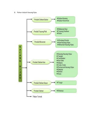 pohon industri tanaman di indonesia