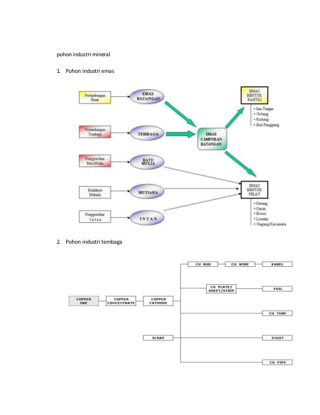 Gambar Beli Indonesian Set Lot Murah U2013 Grosir Galeri 
