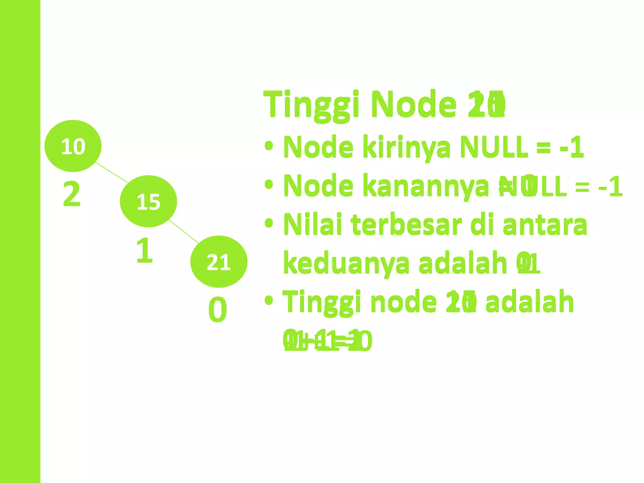 10
15
21
Tinggi Node 21
• Node kirinya NULL = -1
• Node kanannya NULL = -1
• Nilai terbesar di antara
keduanya adalah -1
• Tinggi node 21 adalah
-1+1=0
1
0
2
Tinggi Node 15
• Node kirinya NULL = -1
• Node kanannya = 0
• Nilai terbesar di antara
keduanya adalah 0
• Tinggi node 15 adalah
0+1=1
Tinggi Node 10
• Node kirinya NULL = -1
• Node kanannya = 1
• Nilai terbesar di antara
keduanya adalah 1
• Tinggi node 10 adalah
1+1=2
 