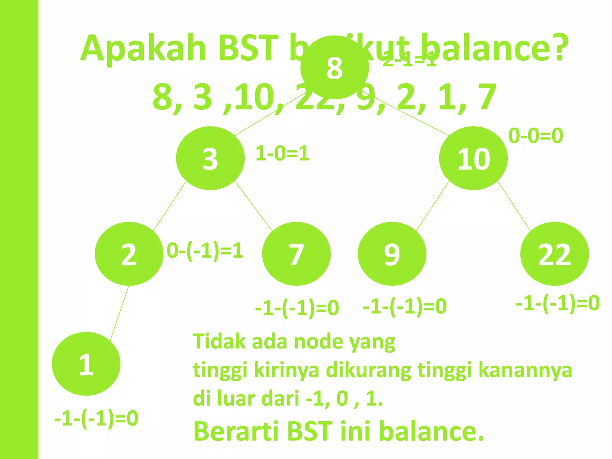 Apakah BST berikut balance?
8, 3 ,10, 22, 9, 2, 1, 7
8
3
2
1
10
7 9 22
-1-(-1)=0-1-(-1)=0-1-(-1)=0
-1-(-1)=0
0-0=0
0-(-1)=1
1-0=1
2-1=1
Tidak ada node yang
tinggi kirinya dikurang tinggi kanannya
di luar dari -1, 0 , 1.
Berarti BST ini balance.
 