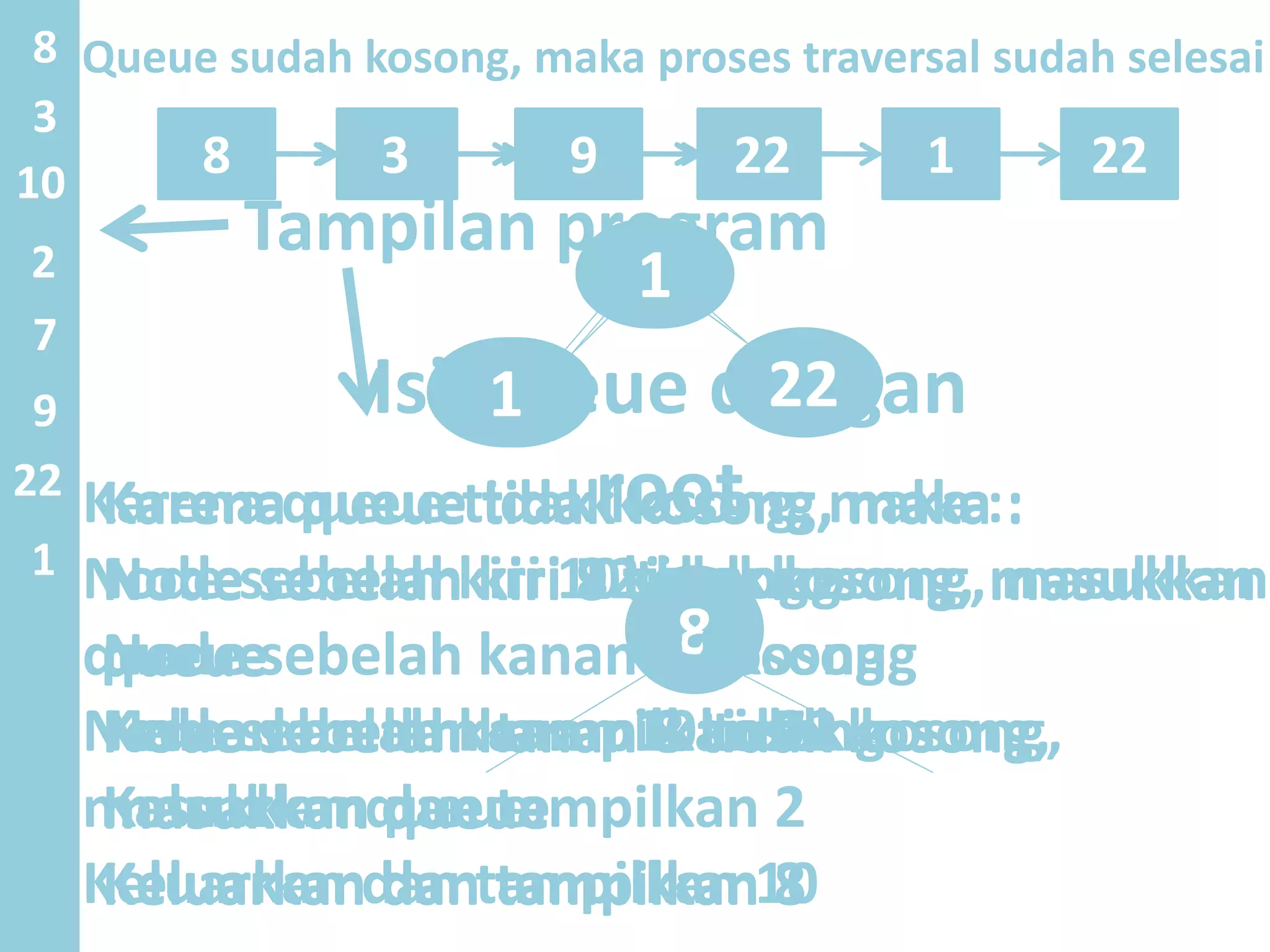 32 1078 10
Isi queue dengan
root
8
Karena queue tidak kosong, maka :
Node sebelah kiri 8 tidak kosong, masukkan
queue
Node sebelah kanan 8 tidak kosong,
masukkan queue
Keluarkan dan tampilkan 8
8
3 10
8
3
2 7
72
Karena queue tidak kosong, maka :
Node sebelah kiri 3 tidak kosong, masukkan
queue
Node sebelah kanan 3 tidak kosong,
masukkan queue
Keluarkan dan tampilkan 3
3
10
9 22
Karena queue tidak kosong, maka :
Node sebelah kiri 10 tidak kosong, masukkan
queue
Node sebelah kanan 10 tidak kosong,
masukkan queue
Keluarkan dan tampilkan 10
9 2210
9 22
2
1
Karena queue tidak kosong, maka :
Node sebelah kiri 2 tidak kosong, masukkan
queue
Node sebelah kanan 2 kosong
Keluarkan dan tampilkan 2
1
2
Karena queue tidak kosong, maka :
Node sebelah kiri 7 kosong
Node sebelah kanan 7 kosong
Keluarkan dan tampilkan 7
7
7
9
Karena queue tidak kosong, maka :
Node sebelah kiri 9 kosong
Node sebelah kanan 9 kosong
Keluarkan dan tampilkan 9
9
22
Karena queue tidak kosong, maka :
Node sebelah kiri 22 kosong
Node sebelah kanan 22 kosong
Keluarkan dan tampilkan 22
22
1
Karena queue tidak kosong, maka :
Node sebelah kiri 1 kosong
Node sebelah kanan 1 kosong
Keluarkan dan tampilkan 1
1
Queue sudah kosong, maka proses traversal sudah selesai
Tampilan program
3
 