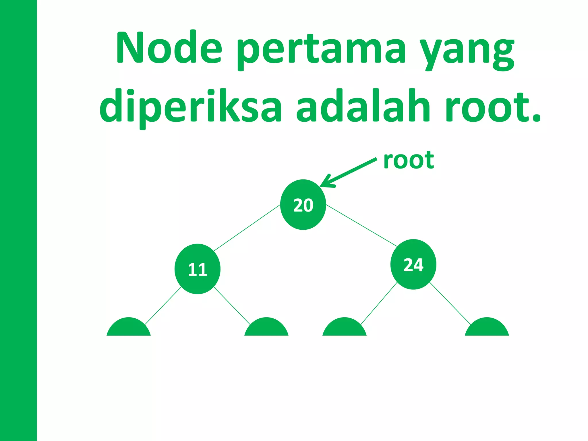 Node pertama yang
diperiksa adalah root.
20
11 24
5 18 22 30
root
 