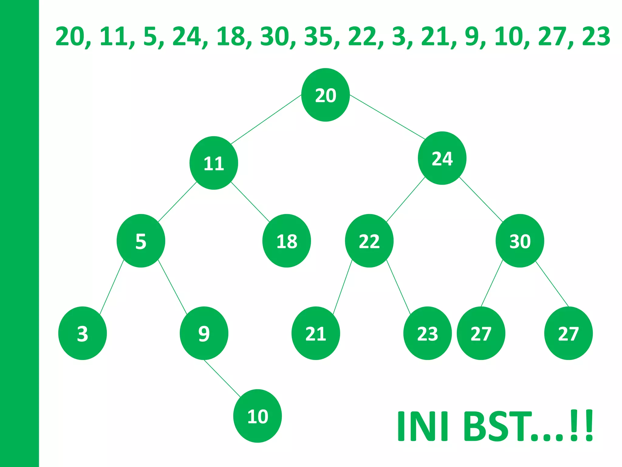 20
11 24
5 18 22 30
3 9 21 23 27 27
10
20, 11, 5, 24, 18, 30, 35, 22, 3, 21, 9, 10, 27, 23
INI BST...!!
 