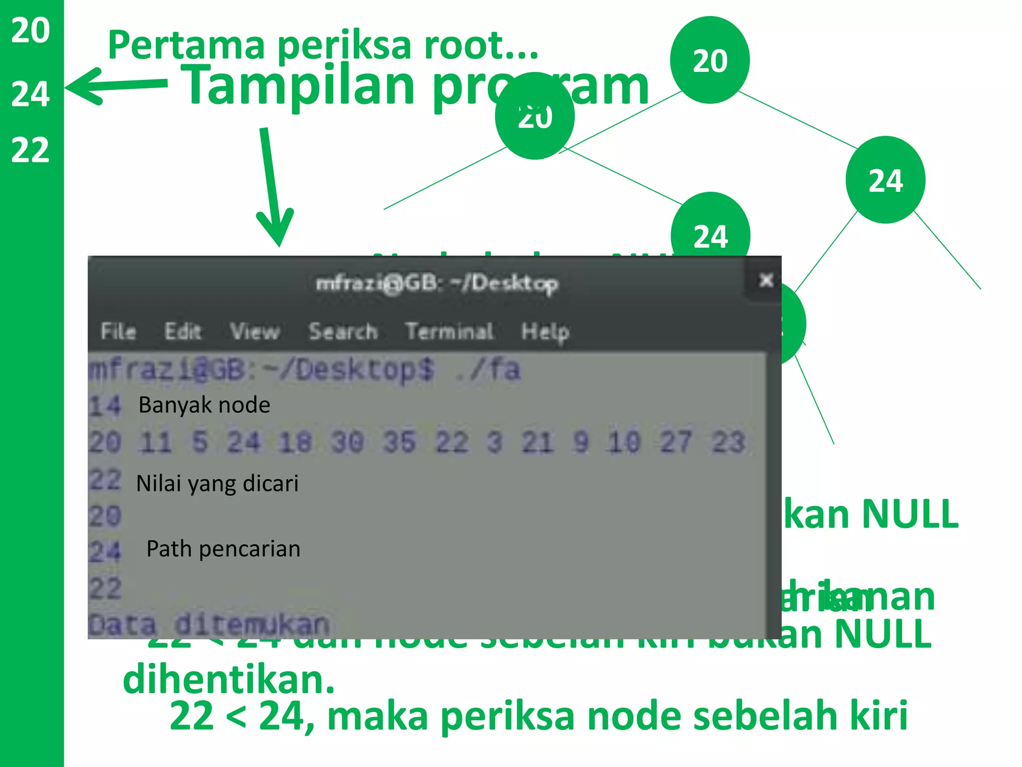 20
Node bukan NULL
Tampilkan nilai node
22 != 20
22 > 20 dan node sebelah kanan bukan NULL
22 > 20, maka periksa node sebelah kanan
20
24
Node bukan NULL
Tampilkan nilai node
22 != 24
22 < 24 dan node sebelah kiri bukan NULL
22 < 24, maka periksa node sebelah kiri
24
20
24
Pertama periksa root...
22
Node bukan NULL
Tampilkan nilai node
22 == 24, nilai ditemukan dan pencarian
dihentikan.
22
Tampilan program
Banyak node
Nilai yang dicari
Path pencarian
 