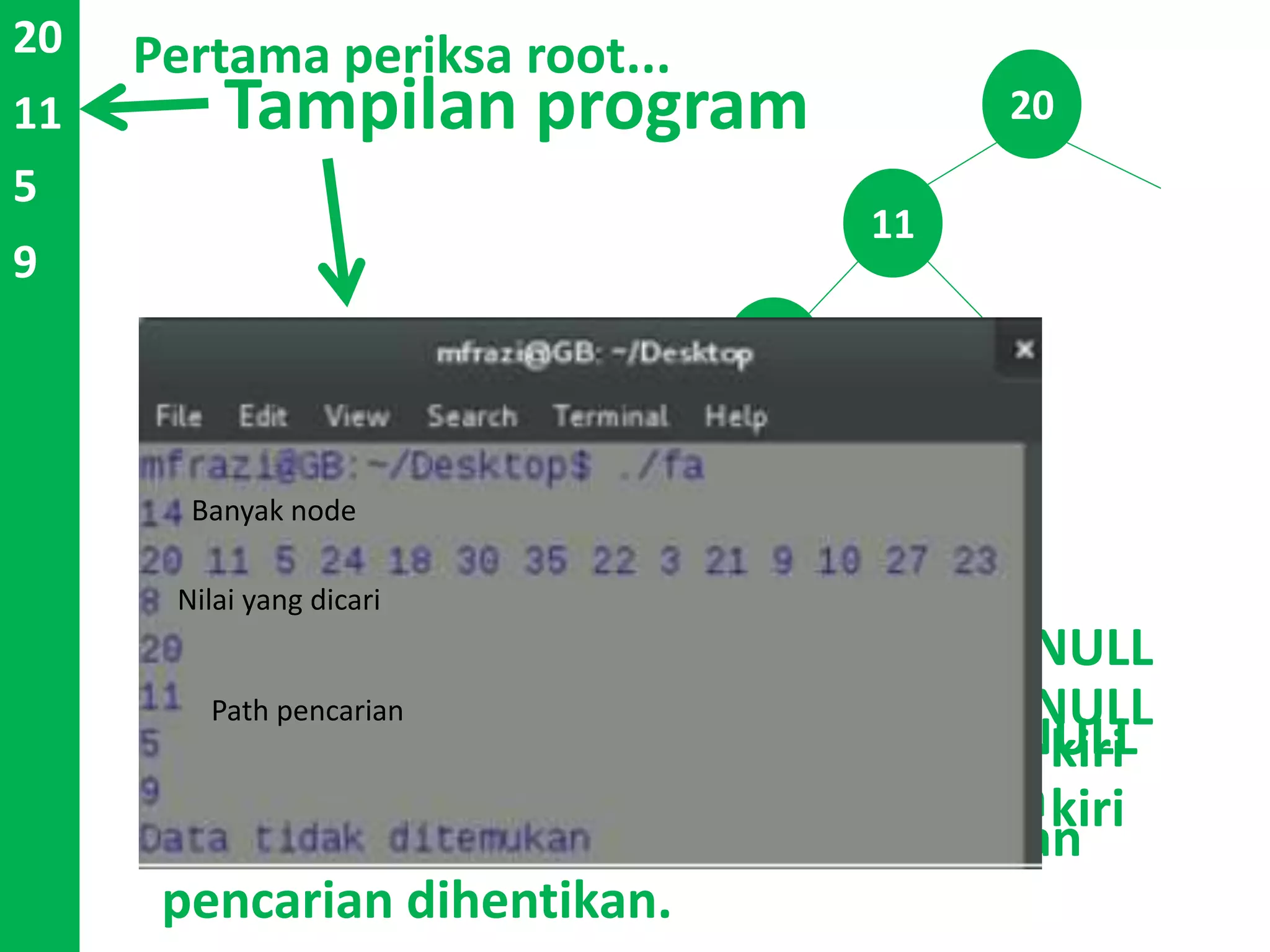 Node bukan NULL
Tampilkan nilai node
8 != 9
8 < 9 dan node sebelah kiri NULL,
maka nilai tidak dapat ditemukan dan
pencarian dihentikan.
Node bukan NULL
Tampilkan nilai node
8 != 5
8 > 5 dan node sebelah kanan bukan NULL
8 > 5, maka periksa node sebelah kanan
20
Pertama periksa root...
Node bukan NULL
Tampilkan nilai node
8 != 20
8 < 20 dan node sebelah kiri bukan NULL
8 < 20, maka periksa node sebelah kiri
20
11
Node bukan NULL
Tampilkan nilai node
8 != 11
8 < 11 dan node sebelah kiri bukan NULL
8 < 11, maka periksa node sebelah kiri
11
5
5
9
9
Tampilan program
Banyak node
Nilai yang dicari
Path pencarian
 