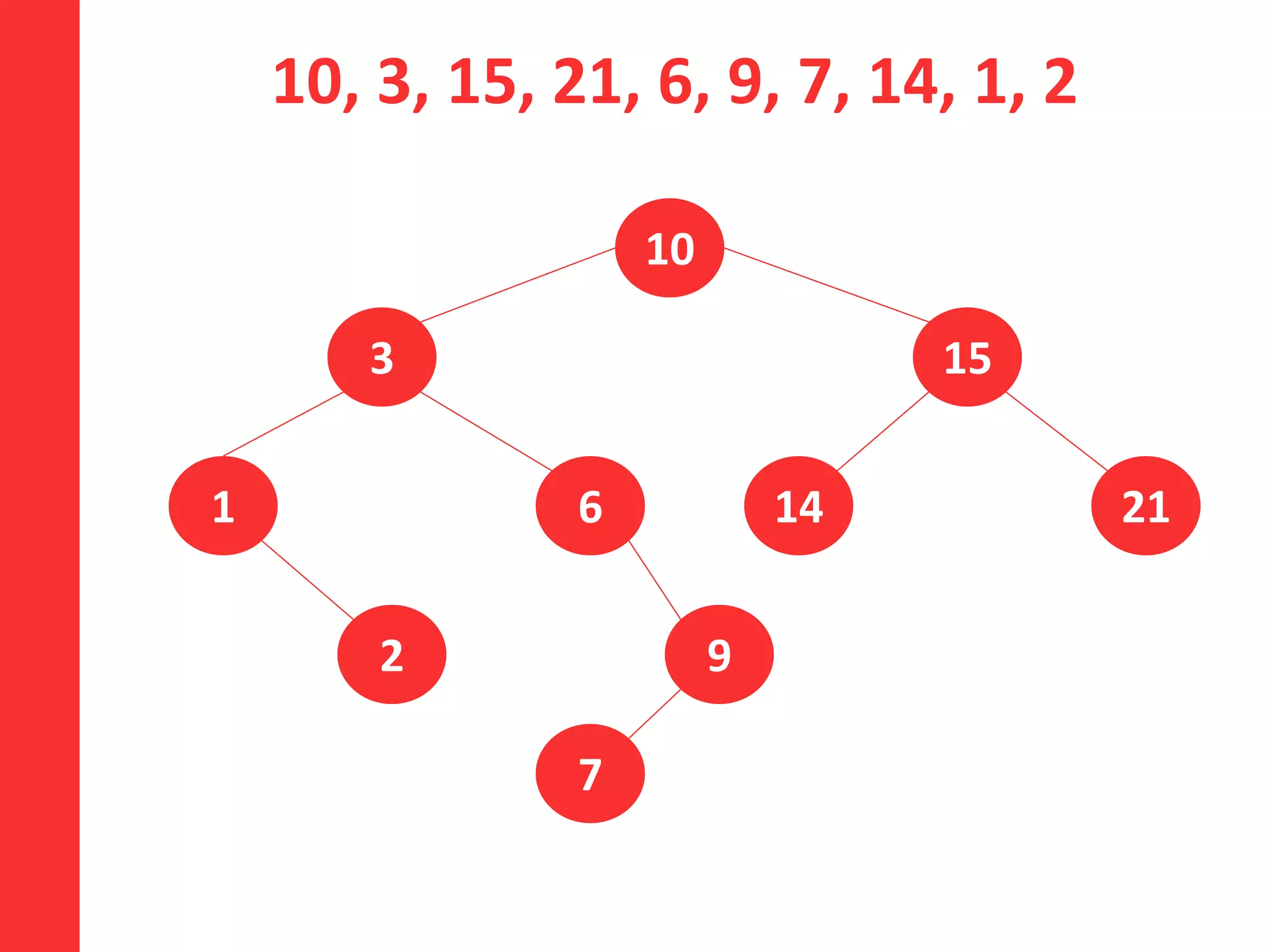 10, 3, 15, 21, 6, 9, 7, 14, 1, 2
10
3 15
216
9
7
141
2
 