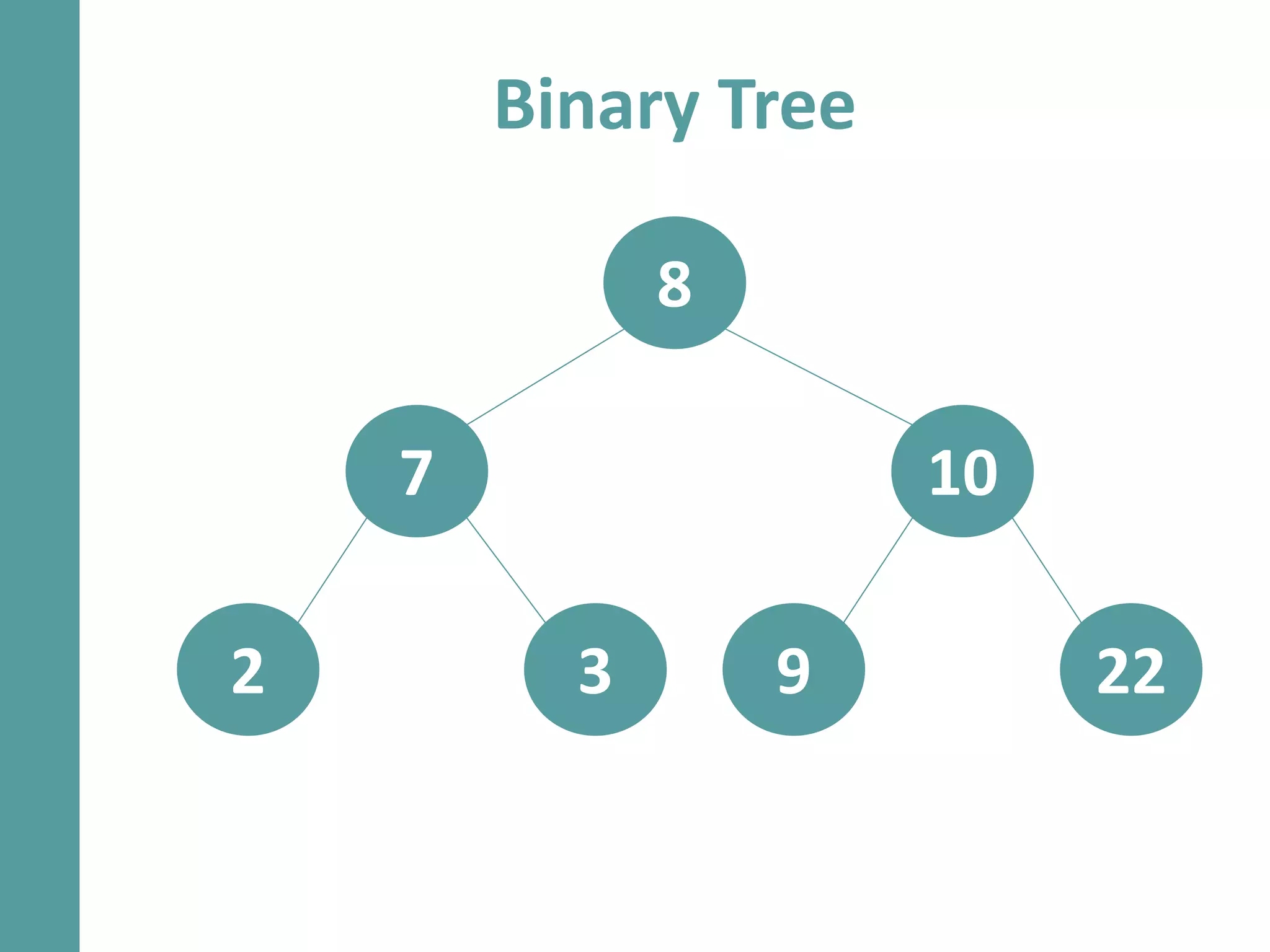 8
7
2
10
3 9 22
Binary Tree
 