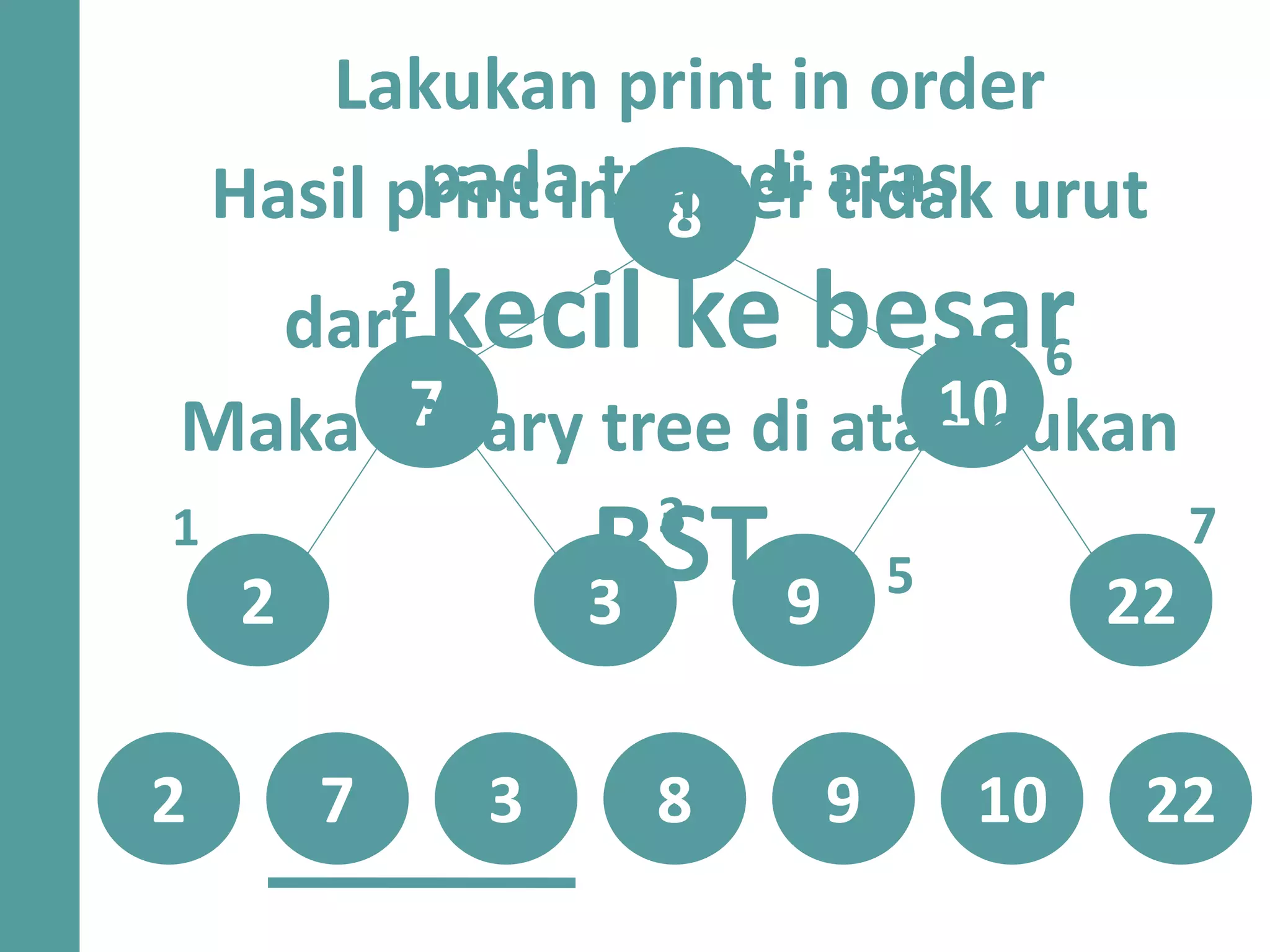 8
7
2
10
3 9 22
Lakukan print in order
pada tree di atas
1
2
3
4
5
6
7
2 227 3 8 9 10
Hasil print in order tidak urut
dari kecil ke besar
Maka binary tree di atas bukan
BST
 