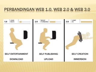 PERBANDINGAN WEB 1.0, WEB 2.0 & WEB 3.0
 