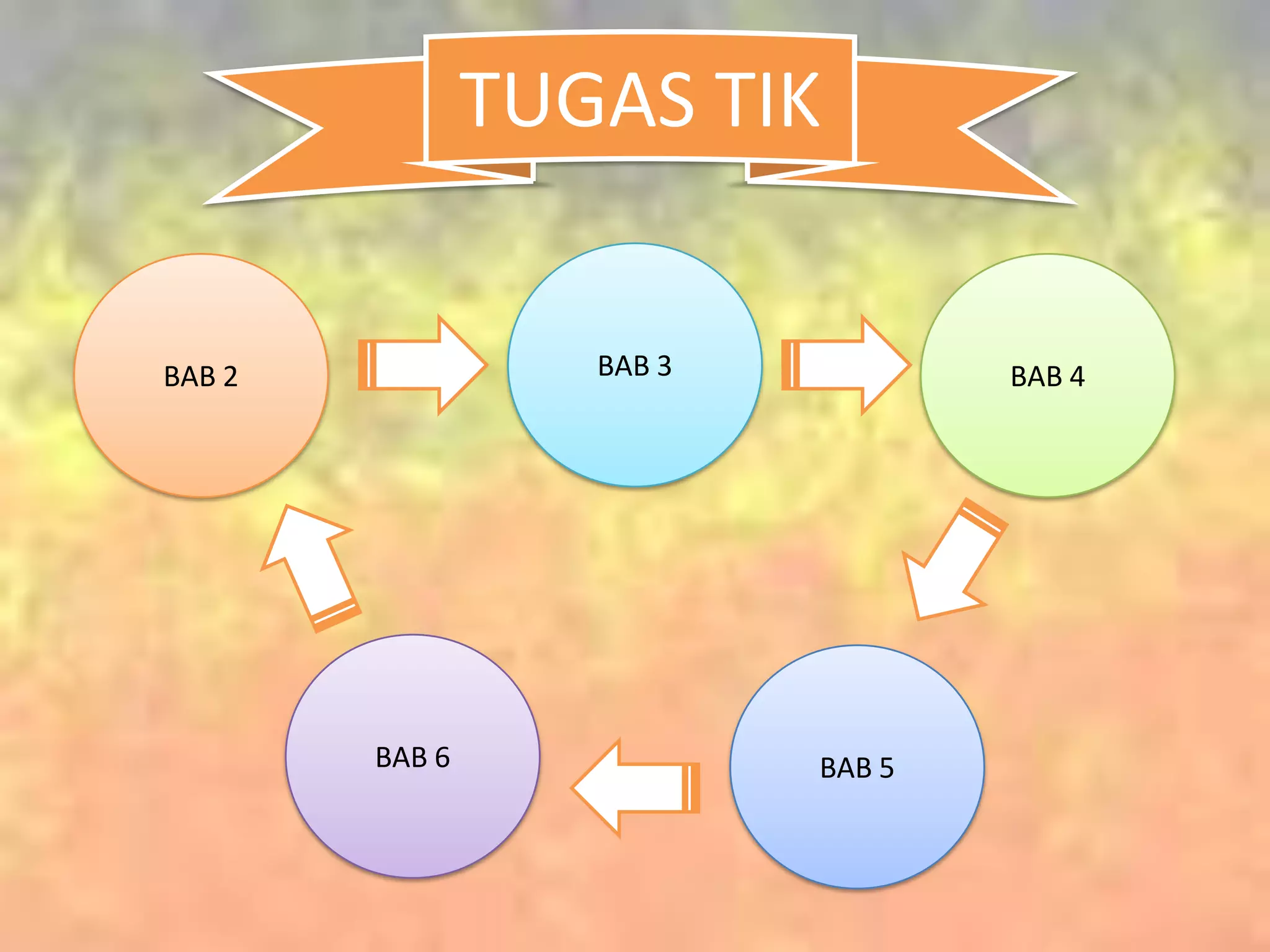 TUGAS TIK
BAB 3

BAB 2

BAB 6

BAB 4

BAB 5

 