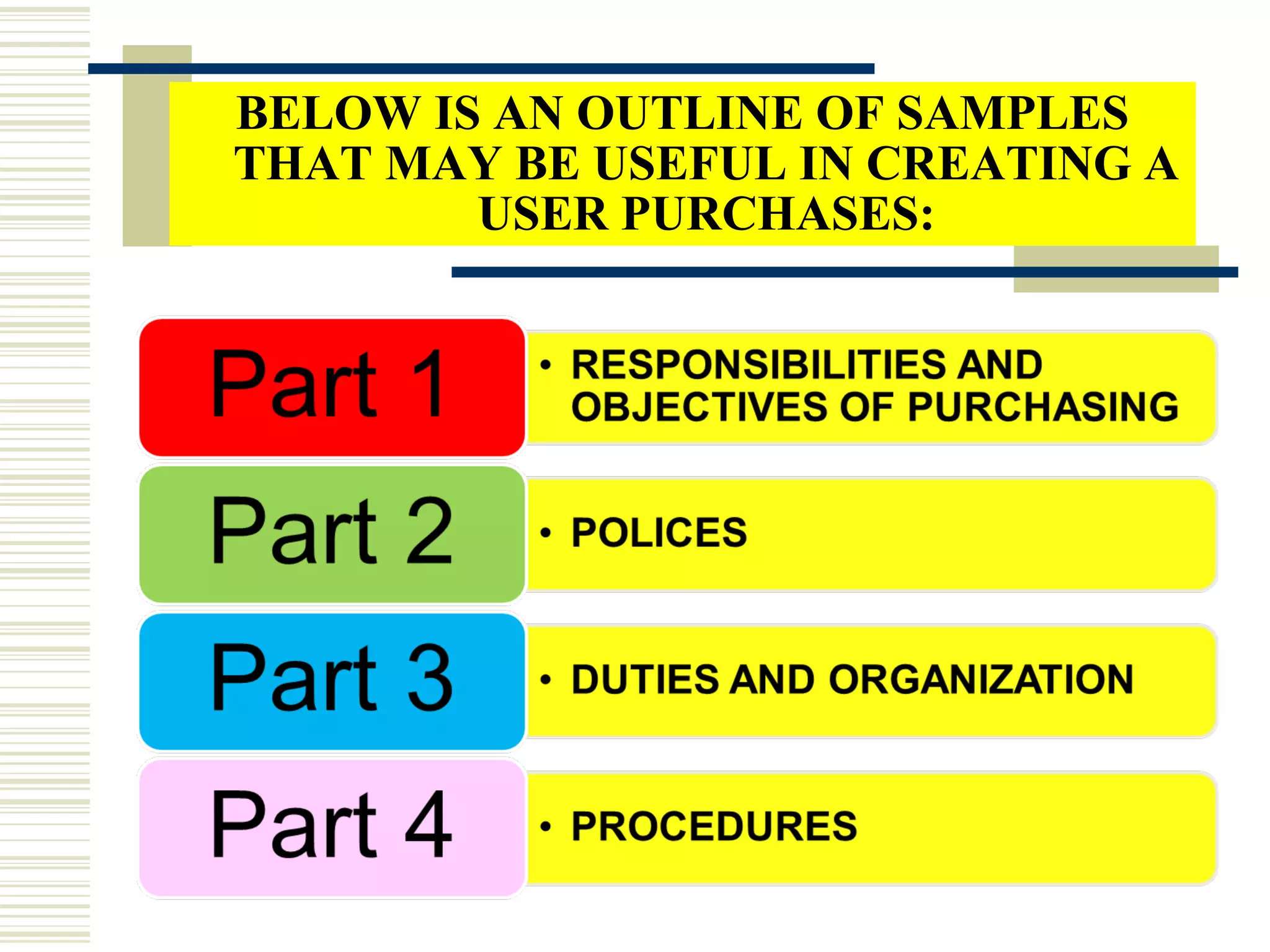 BELOW IS AN OUTLINE OF SAMPLES
THAT MAY BE USEFUL IN CREATING A
USER PURCHASES:
 