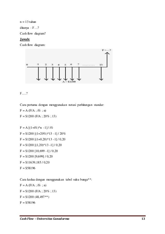13+ Contoh Soal Cash Flow Diagram - Kumpulan Contoh Soal