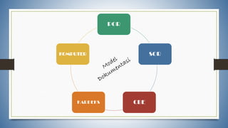 POR
SOR
CBEKARDEKS
KOMPUTER
 