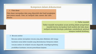 Komponen dalam dokumentasi
1. Data dasar
Data dasar merupakan data yang diperoleh dari hasil pengkajian
saat pasien masuk. Data ini meliputi data umum dan data
khusus.
2. Daftar masalah
Daftar masalah merupakan acuan penting dalam pengelolaan
masalah karena merupakan hasil analisis dari data dasar,
meliputi masalah fisiologis, psikologis, sosiokultural, spiritual
maupun tumbuh kembang.
3. Rencana asuhan
Rencana asuhan merupakan rencana yang akan dilakukan oleh tenaga
kesehatan sesuai daftar masalah yang ditemukannya. Komponen dalam
rencana asuhan ini meliputi rencana diagnostik, terpetik(pengobatan),
pendidikan kesehatan, rencana pemeriksaan lanjutan.
 
