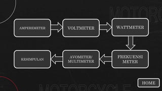 AMPEREMETER VOLTMETER
AVOMETER/
MULTIMETER
WATTMETER
FREKUENSI
METER
HOME
KESIMPULAN
 