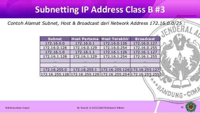 Hasil gambar untuk Subnetting Kelas B