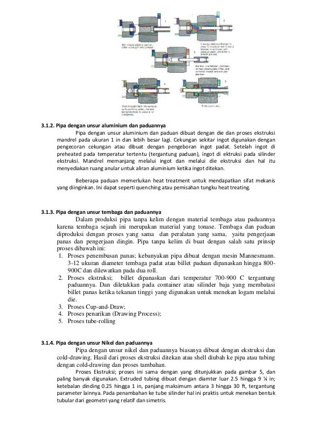 Tugas 2 material teknik