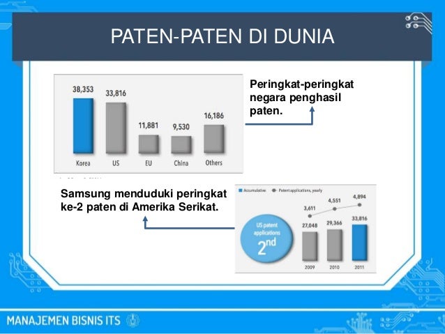 penerapan inovasi dan manajemen produk samsung