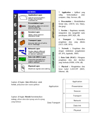 Tugas 2 Rangkuman OSI Layer & TCP/IP | DOCX