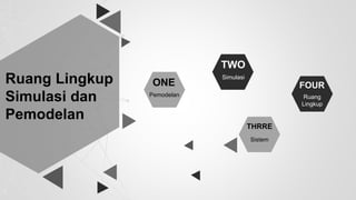 Ruang Lingkup
Simulasi dan
Pemodelan
Pemodelan
ONE
Simulasi
TWO
Sistem
THRRE
Ruang
Lingkup
FOUR
 
