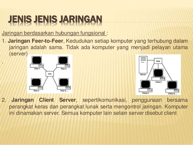 Jenis Jaringan Komputer Berdasarkan Hubungan Fungsional