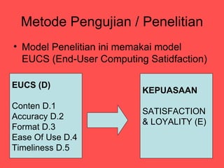 Metode Pengujian / Penelitian
? Model Penelitian ini memakai model
  EUCS (End-User Computing Satidfaction)

EUCS (D)
                          KEPUASAAN
Conten D.1
                          SATISFACTION
Accuracy D.2
                          & LOYALITY (E)
Format D.3
Ease Of Use D.4
Timeliness D.5
 